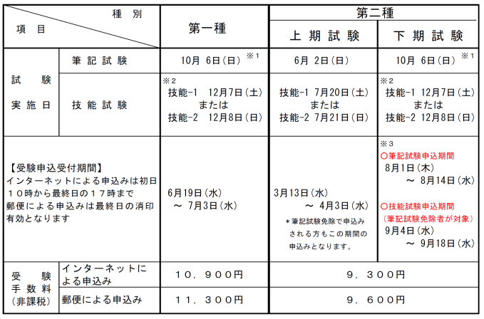 種 士 電気 工事 2 第